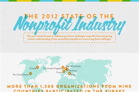 foundation tagline|slogan for non profit organization.